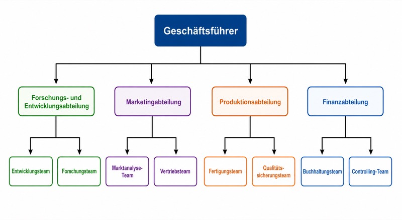 Organigramm