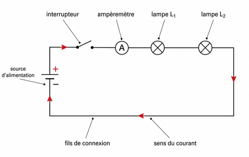 Schéma d’un circuit électrique en série