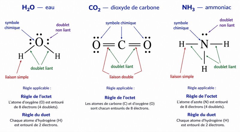 Structure électronique de Lewis