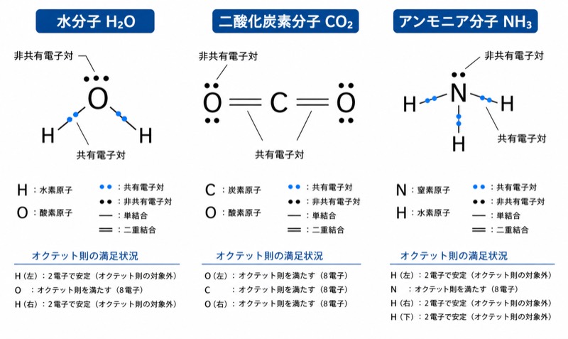 ルイス電子式