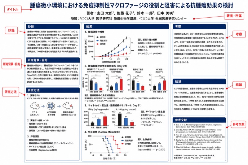 学術ポスターのレイアウト