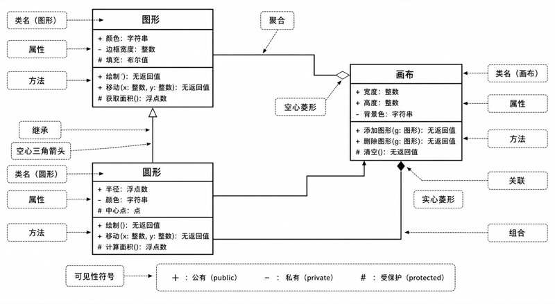 UML 类图