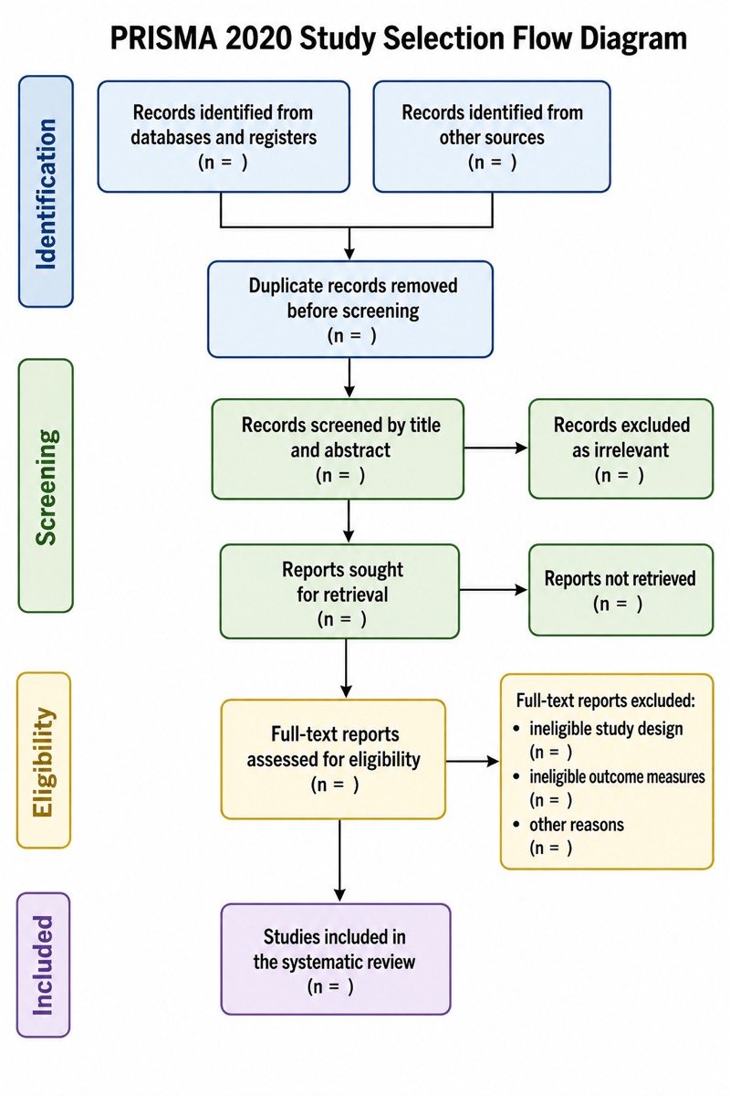 Detailed PRISMA Flow Diagram (University Level)